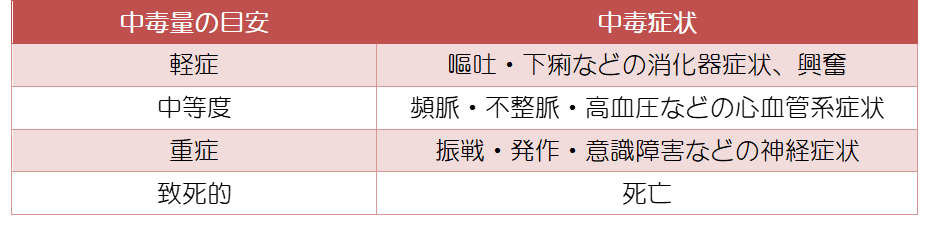 誤食 中毒について 札幌夜間動物病院